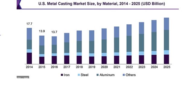 FundigexOutlookMetalcastingUSA